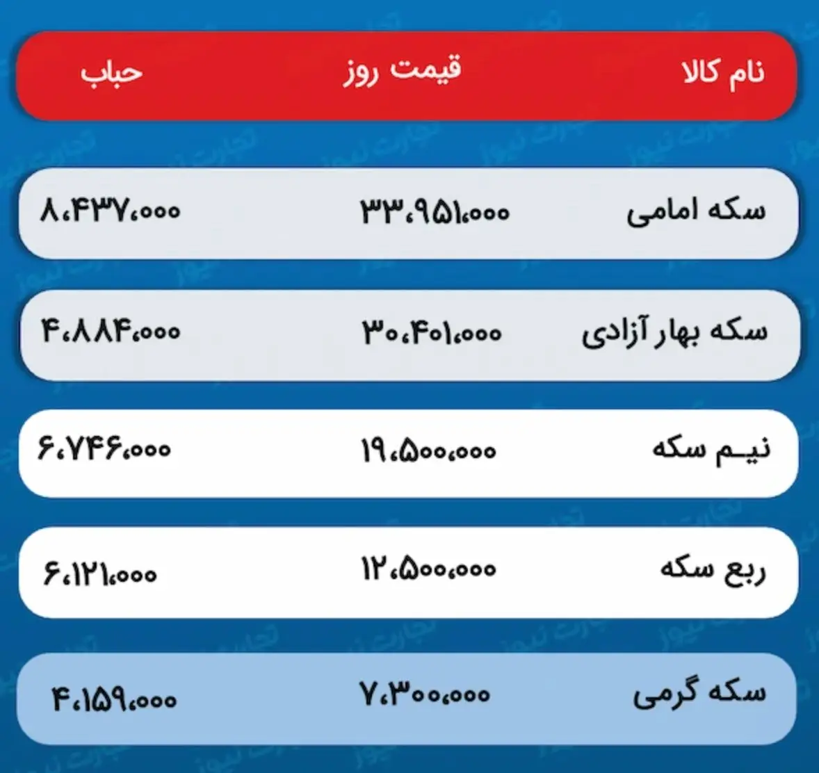 سونامی قیمت طلا و سکه در بازار امروز | قیمت طلا نجومی شد قیمت طلا