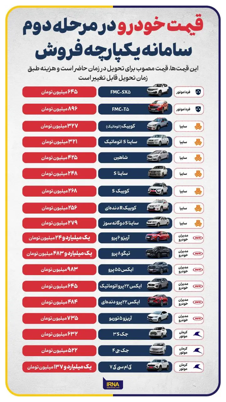 خبر مهم برای ثبتنام کنندگان خودرو در سامانه یکپارچه | قیمت جدید خودروها در مرحله دوم فروش photo_2023-05-25_19-23-20