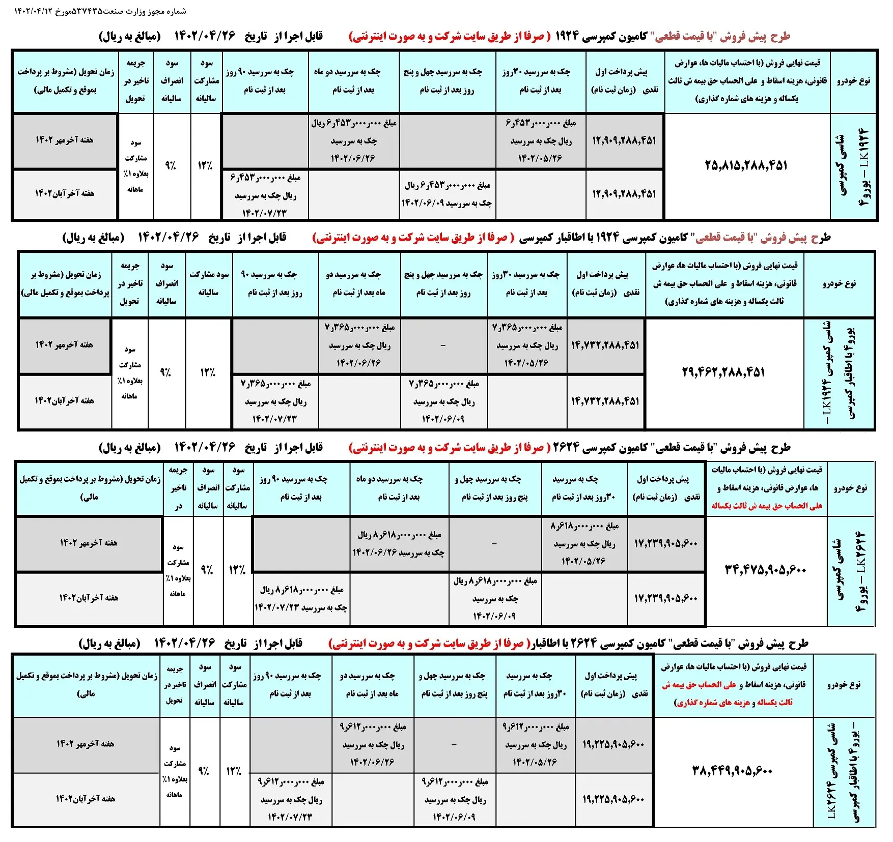 پیش فروش ایران خودرو