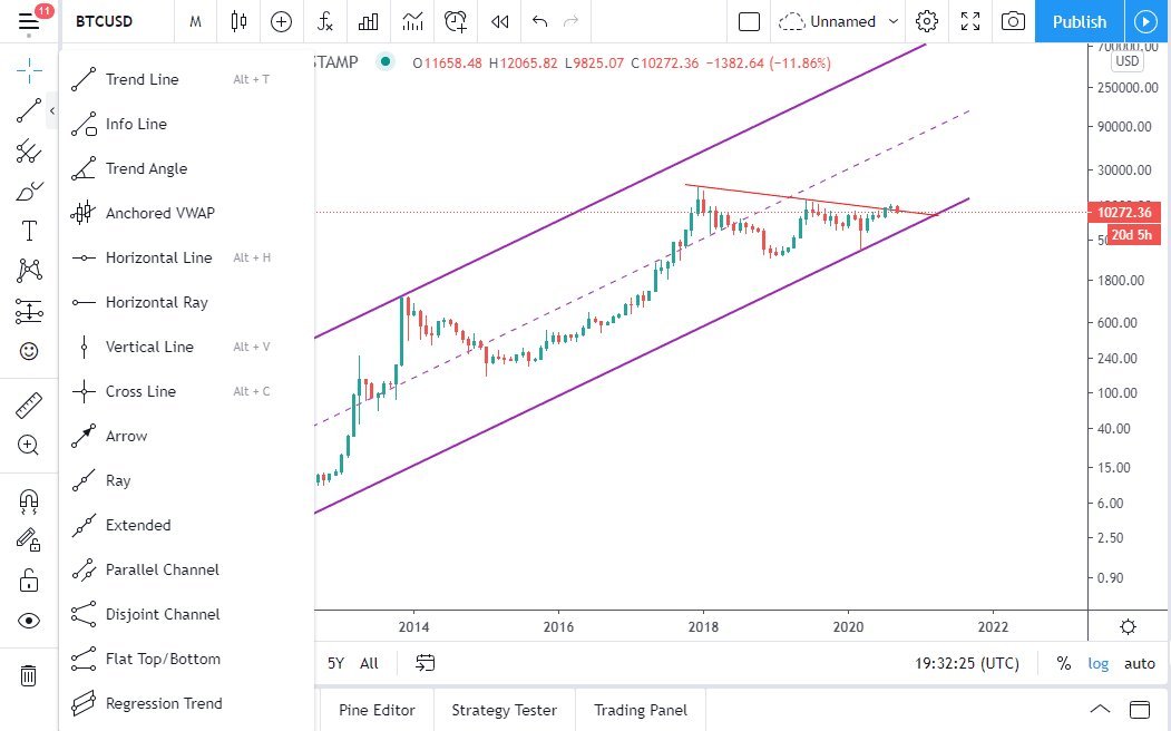 0 تا 100 آموزش استفاده از تریدینگ ویو Tradingview استفاده از تریدینگ ویو Tradingview