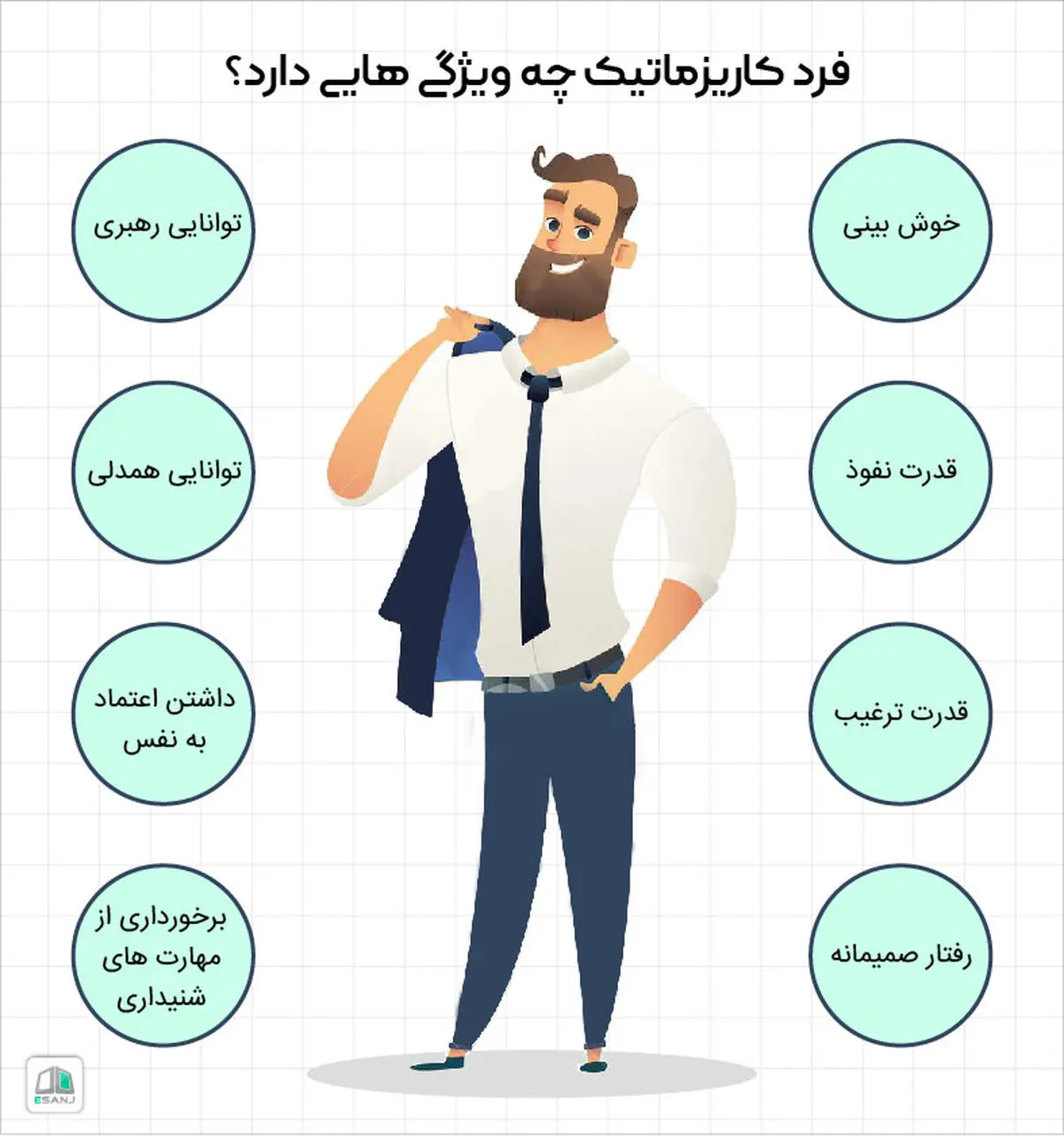 با این تست شخصیت میفهمی چقدر کاریزماتیکی | چند نکته ی مهم که کاریزماتیک بودن رو یاد میده با این تست شخصیت میفهمی چقدر کاریزماتیکی | چند نکته ی مهم که کاریزماتیک بودن رو یاد میده