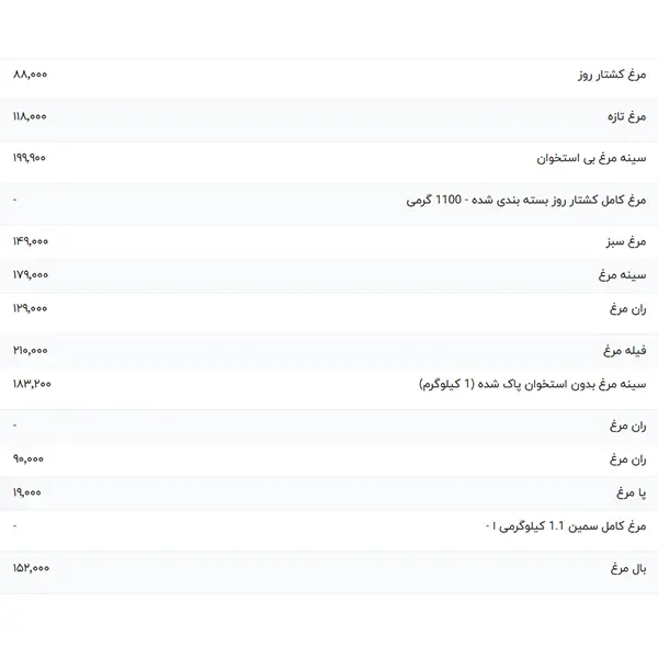 قیمت مرغ