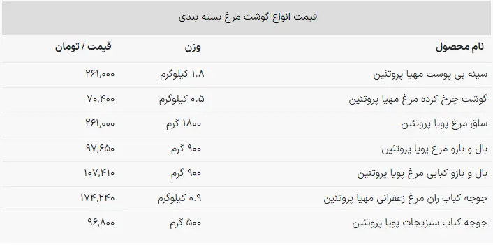 قیمت مرغ
