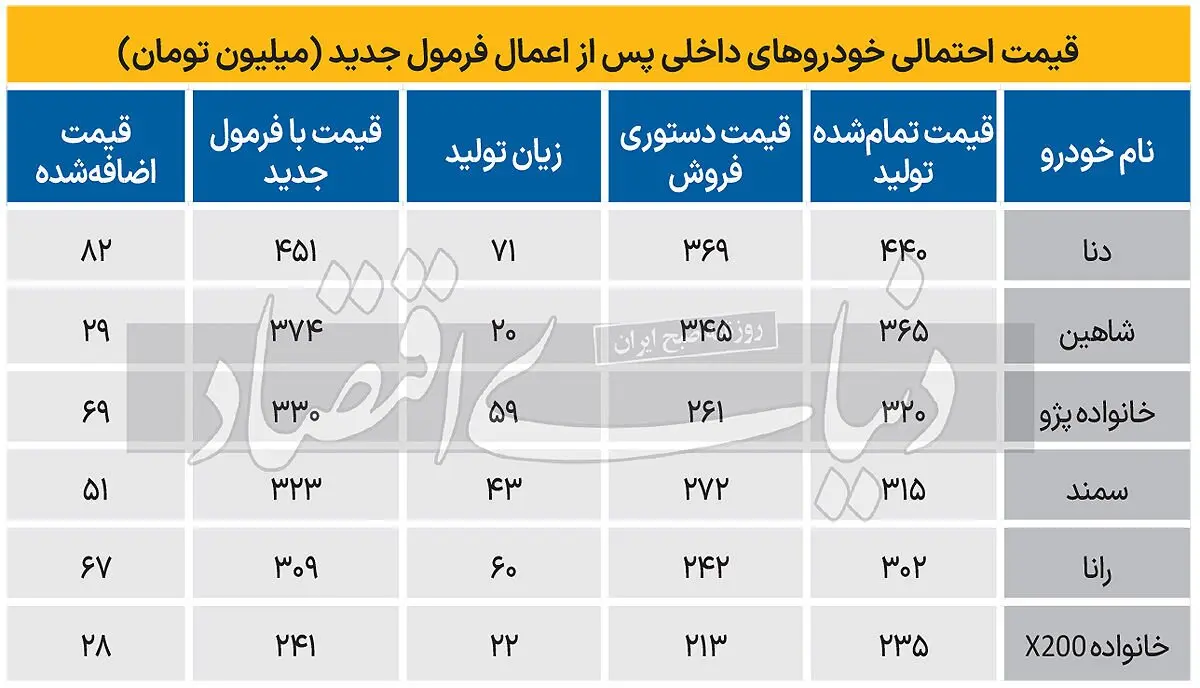 قیمت خودرو