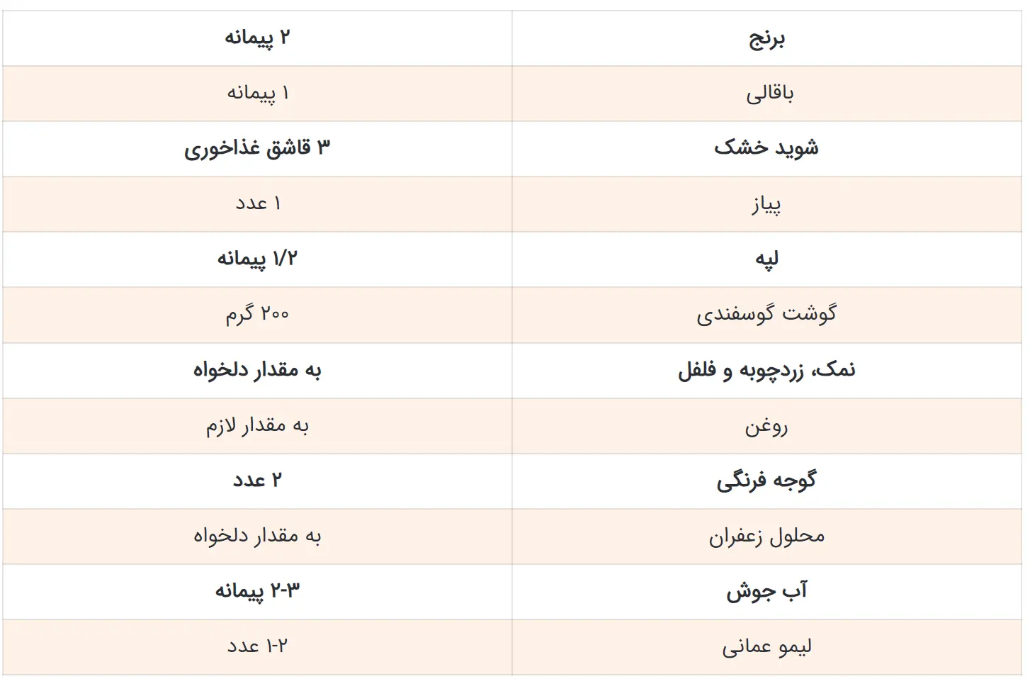 غذای جنوبی مخصوص خوزستان رو میگم چجور درست کنی | با این نکات آشپزی درستش کنی عاشقش میشی! نکات آشپزی