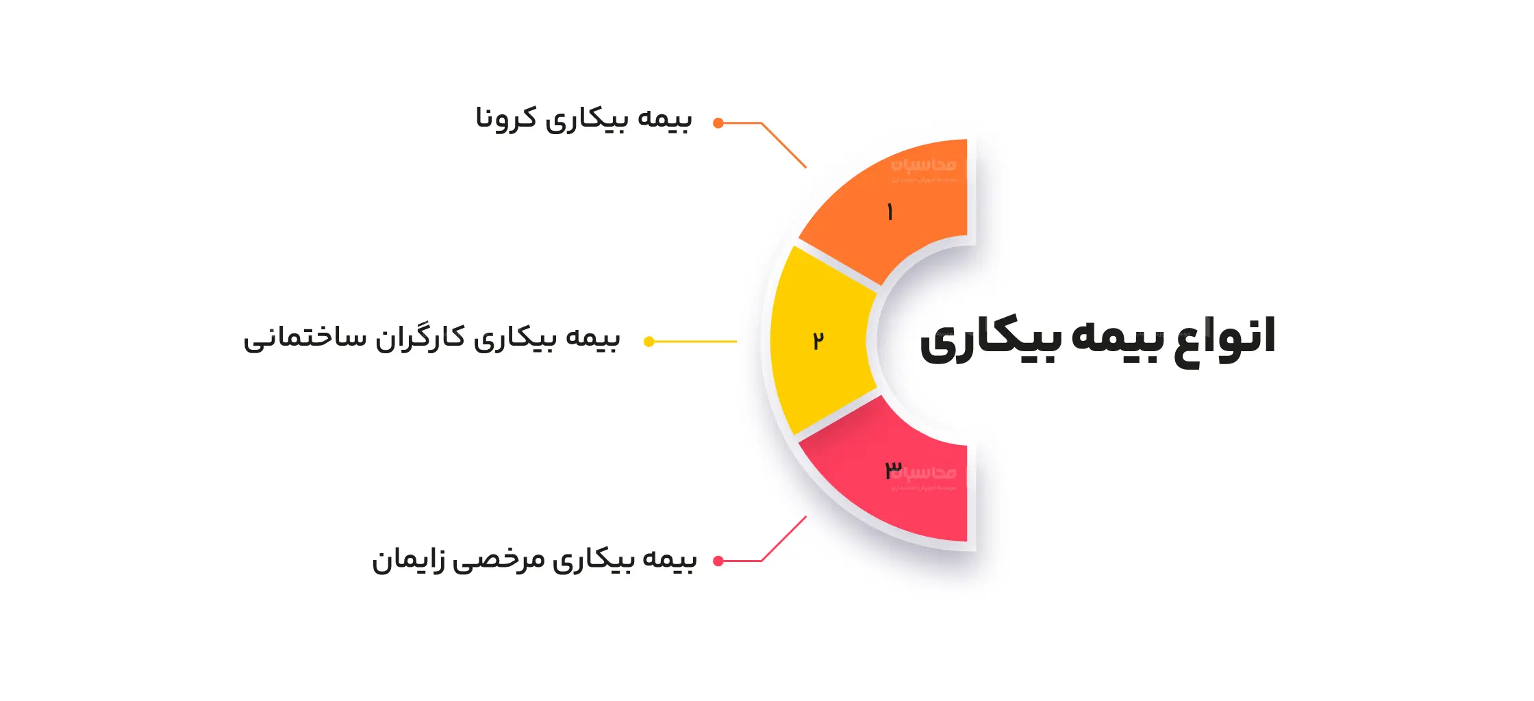 مدت زمان دریافت بیمه بیکاری افراد چقدر است؟ | شرایط دریافت بیمه بیکاری! بیمه بیکاری