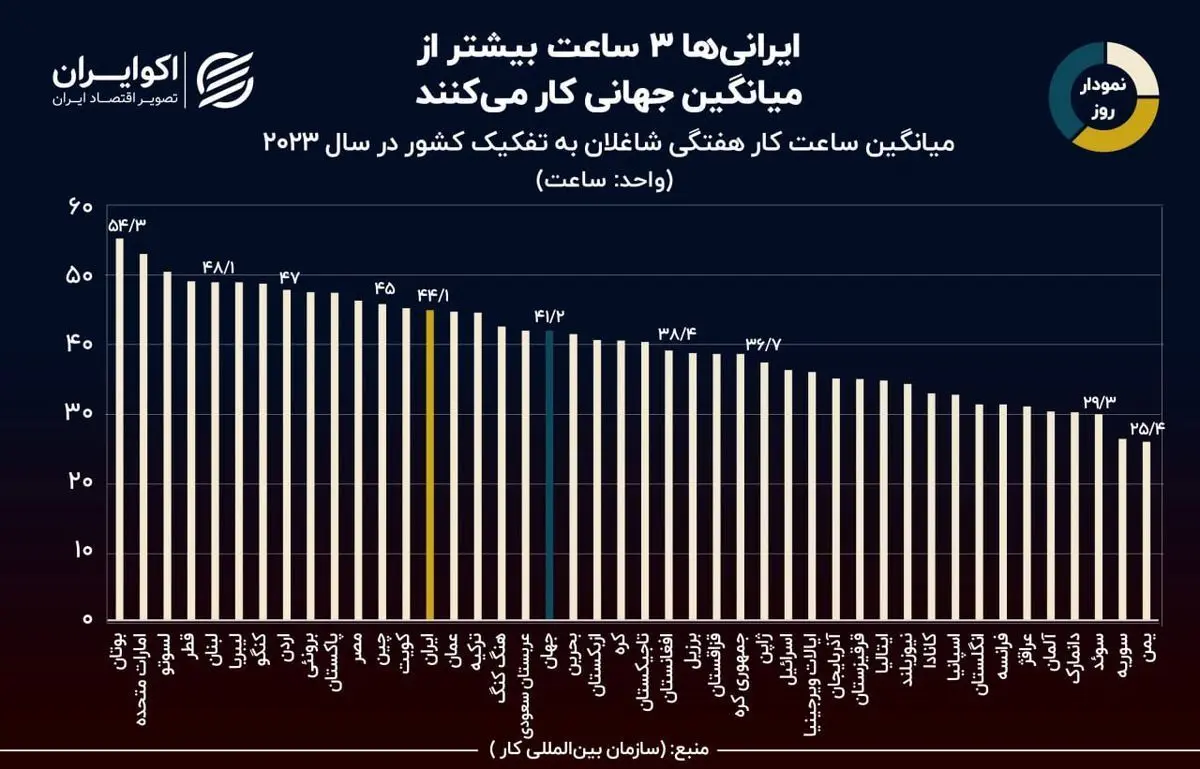 ساعت کار