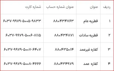 کلاهبرداری به نام فطریه !! | هشدار پلیس فتا درباره کلاهبرداری در پوشش پرداخت فطریه و کفاره فطریه