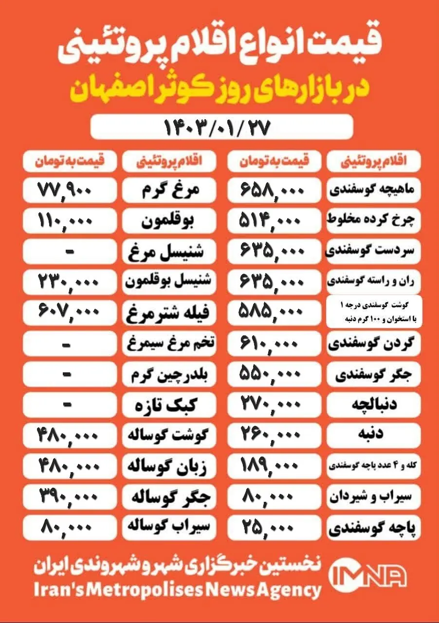 قیمت مرغ