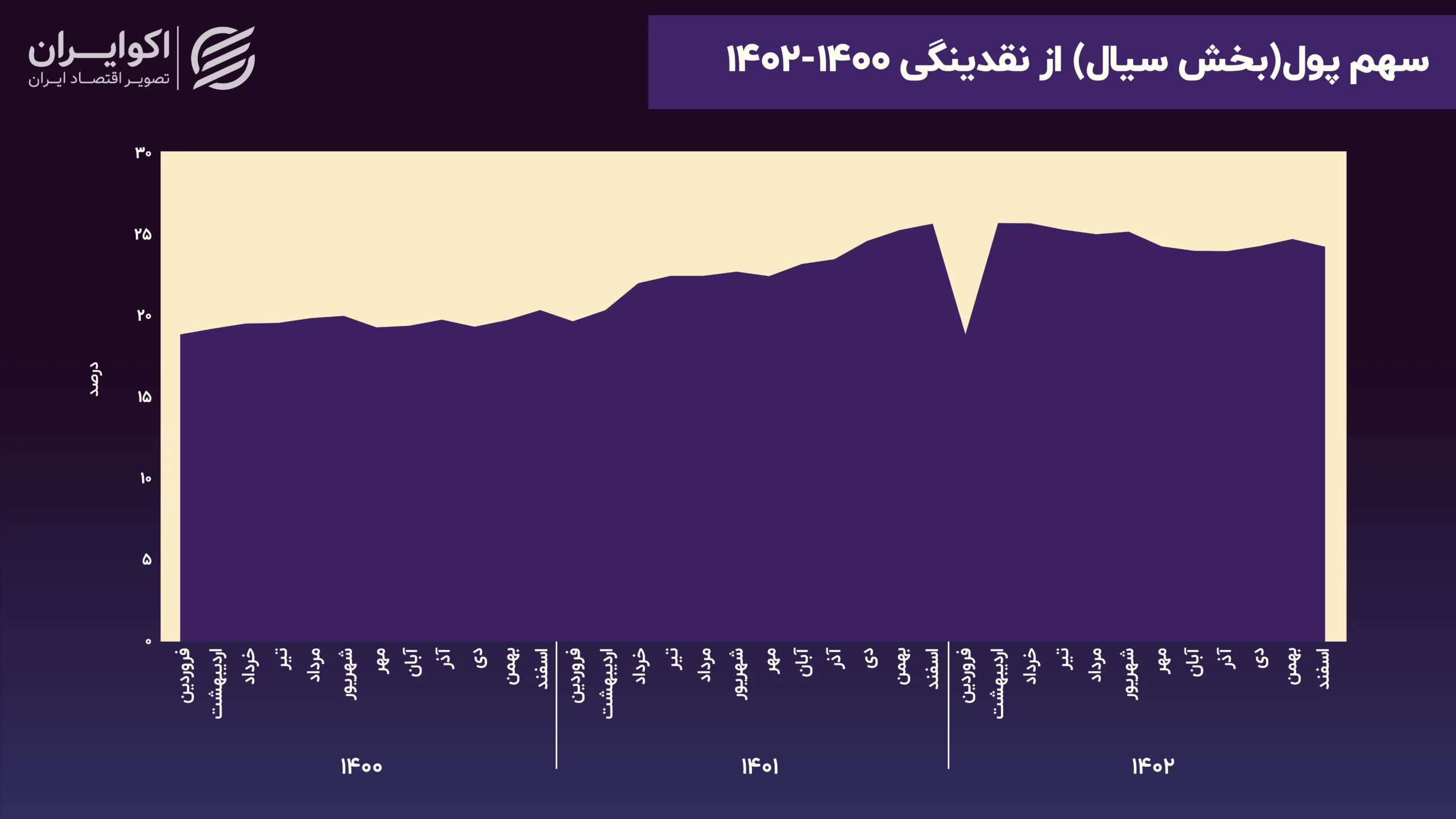 علت تورم در 3 سال اخیر چه بود؟ | با ادامه تورم ها چه بر سر اقتصاد کشور می آید؟ علت تورم