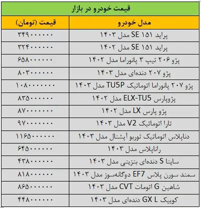 قیمت خودرو