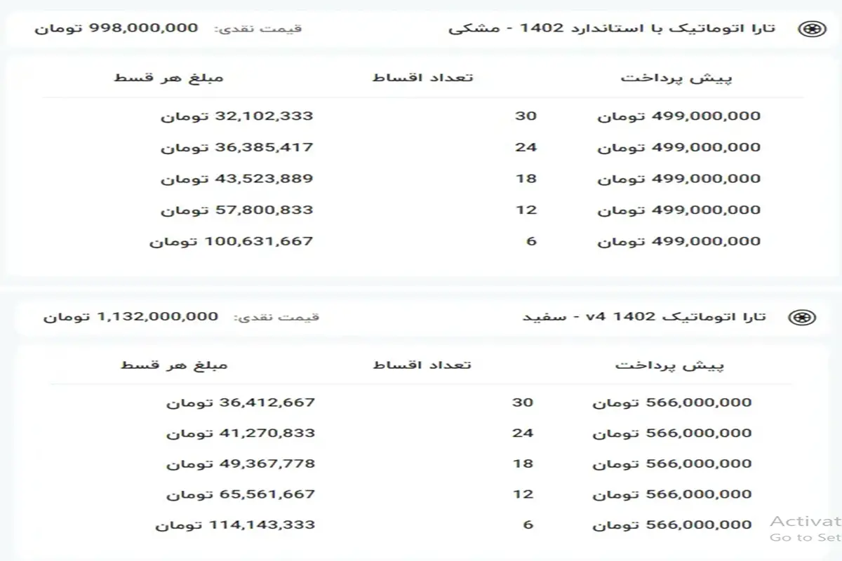 قیمت محصولات ایران خودرو