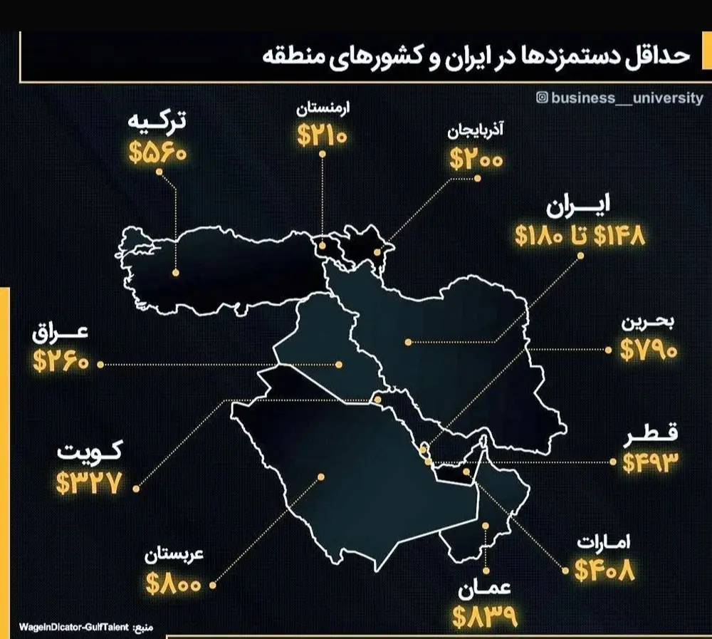 حداقل دستمزد
