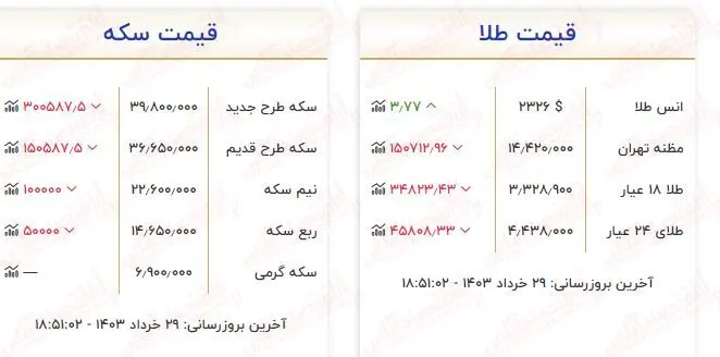 قیمت طلا