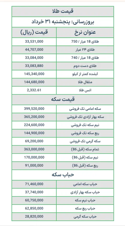 قیمت طلا