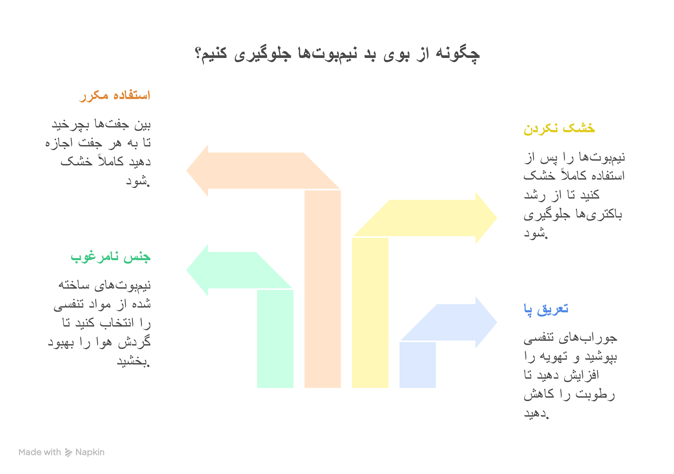 چرا نیمبوتها زود بو میگیرند؟ راهحل علمی علت بوا گرفتن پا