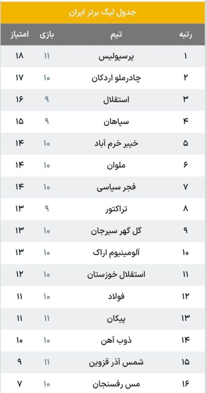 جدول لیگ برتر پس از برد پرسپولیس