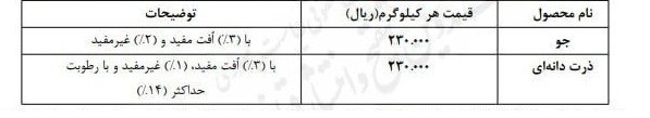 اختصاصی/ قیمت خرید تضمینی جو و ذرت 23 هزار تومان تعیین شد کالاهای اساسی , وزارت جهاد کشاورزی ,