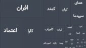 بیشترین پول حقیقی وارد کدام صندوق درآمد ثابت شد؟