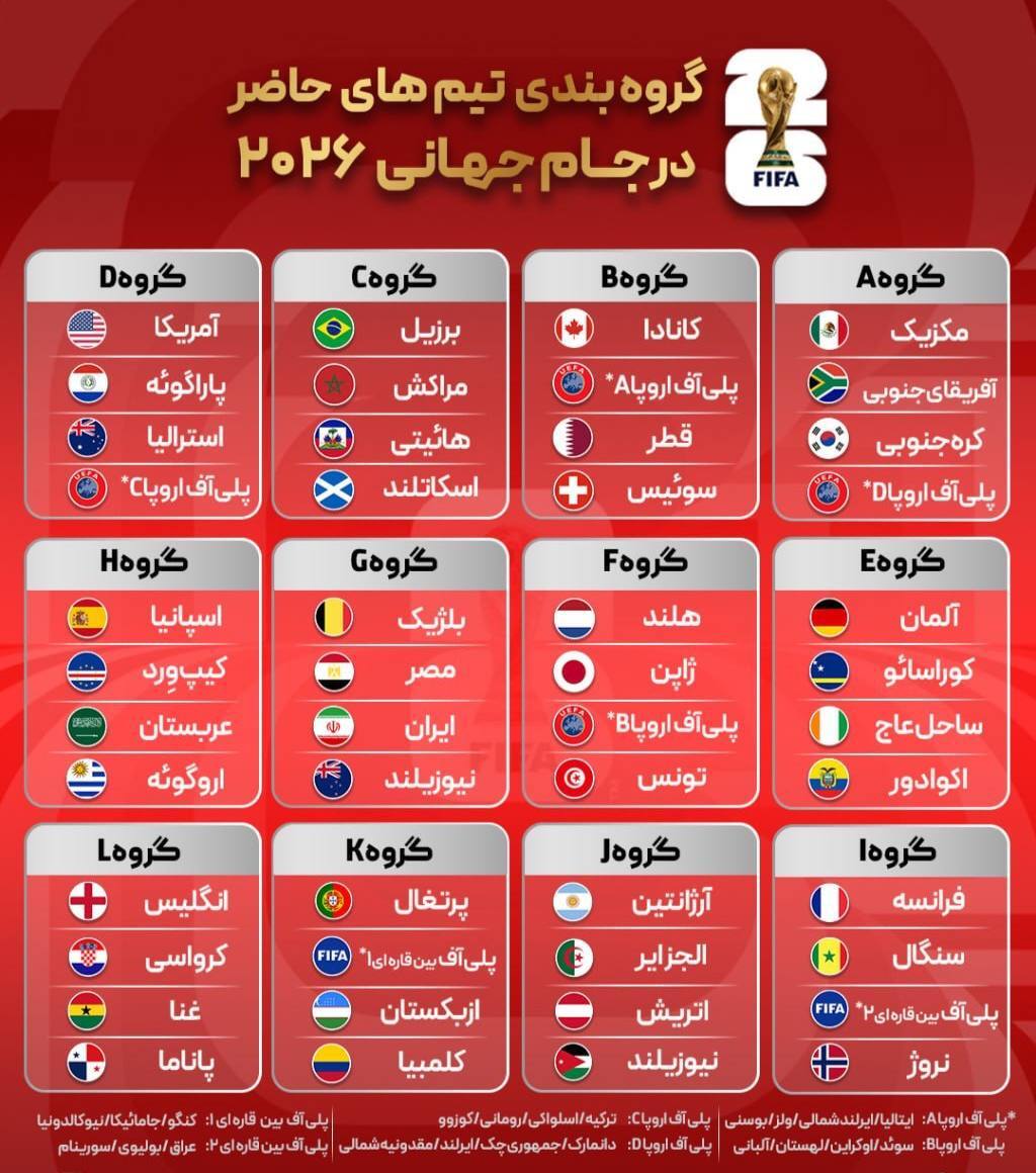 حریفان ایران در جام جهانی ۲۰۲۶ مشخص شدند/ جدول کامل گروهبندی جام جهانی ۲۰۲۶ حریفان ایران در جام جهانی ۲۰۲۶ مشخص شدند/ جدول کامل گروهبندی جام جهانی ۲۰۲۶