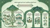 مدرسه؛ خط مقدم پیشگیری اجتماعی از جرم است