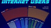 کشورهای با بیشترین کاربر اینترنت در سال ۲۰۲۵ / جایگاه ایران کشورهای با بیشترین کاربر اینترنت در سال ۲۰۲۵ / جایگاه ایران