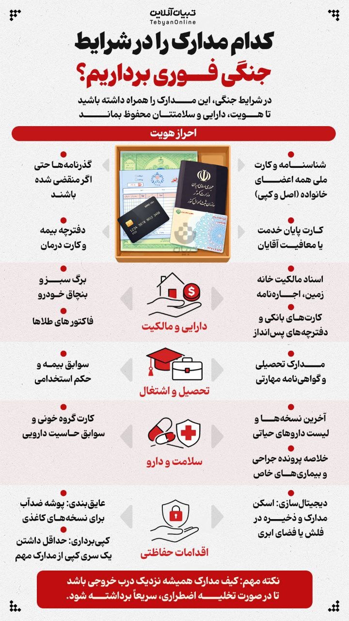اینفوگرافیک/ این مدارک را در شرایط جنگی فوری بردارید