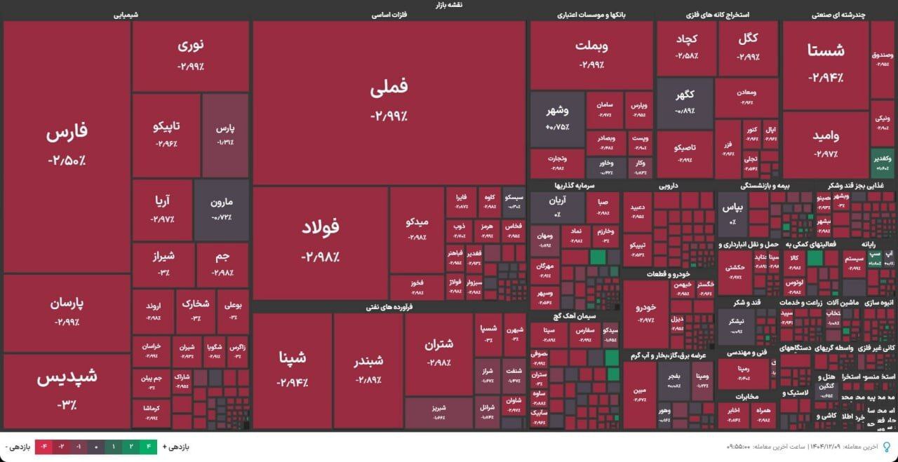 فوری/ بورس تهران به علت آغاز جنگ متوقف شد فوری/ بورس تهران به علت آغاز جنگ متوقف شد