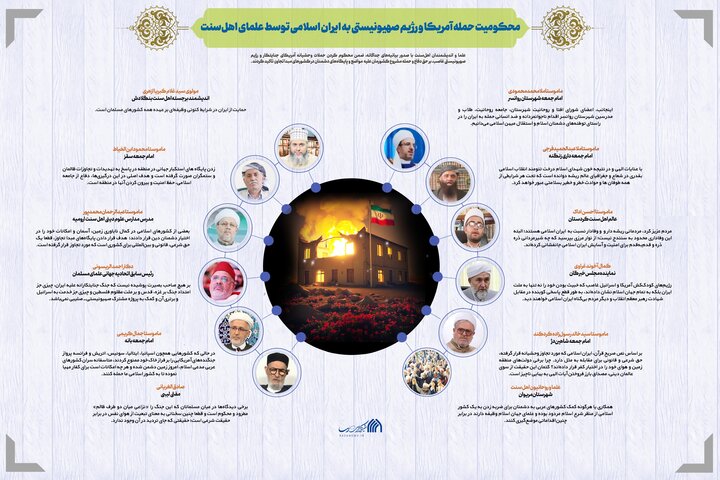 کدام یک از علمای اهل سنت تجاوز صهیونیستی آمریکایی را محکوم کردند؟ کدام یک از علمای اهل سنت تجاوز صهیونیستی آمریکایی را محکوم کردند؟
