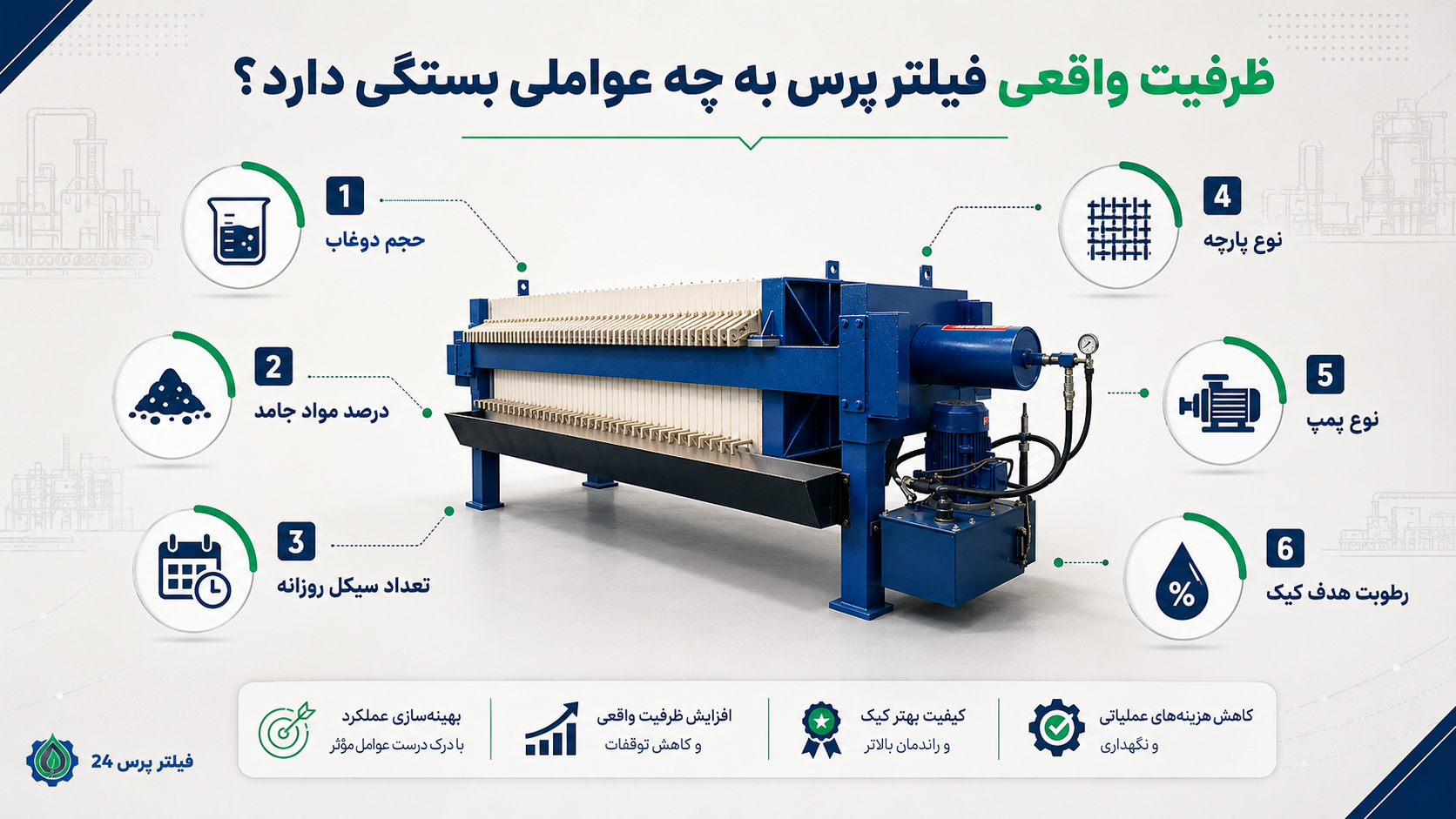راهنمای انتخاب ظرفیت فیلتر پرس برای کارخانهها؛ چه سایزی مناسب خط تولید شماست؟ انتخاب سایز صحیح و ظرفیت درست فیلتر پرس