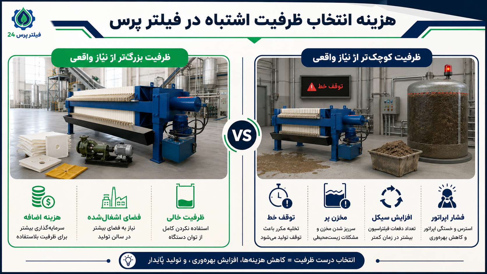راهنمای انتخاب ظرفیت فیلتر پرس برای کارخانهها؛ چه سایزی مناسب خط تولید شماست؟ انتخاب درست ظرفیت فیلتر پرس