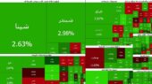 صادرات قند و شکر محرک شاخص هموزن شد | پول حقیقی از کدام نمادها خارج شد؟ صادرات قند و شکر محرک شاخص هموزن شد | پول حقیقی از کدام نمادها خارج شد؟