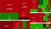 فملی شاخص کل را نجات داد | شیب اصلاح کند شد