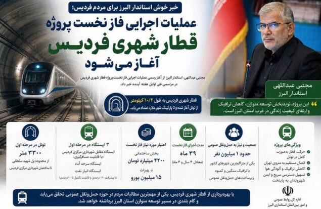 عملیات اجرایی فاز نخست پروژه قطار شهری فردیس، آغاز میشود عملیات اجرایی فاز نخست پروژه قطار شهری فردیس، آغاز میشود