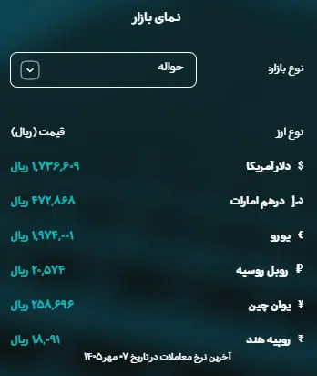 بازار از مذاکرات ناامید شد/جهش ۷ میلیونی سکه در یک روز/ دلار در مسیر ۲۷۰ هزار تومان؟ 07