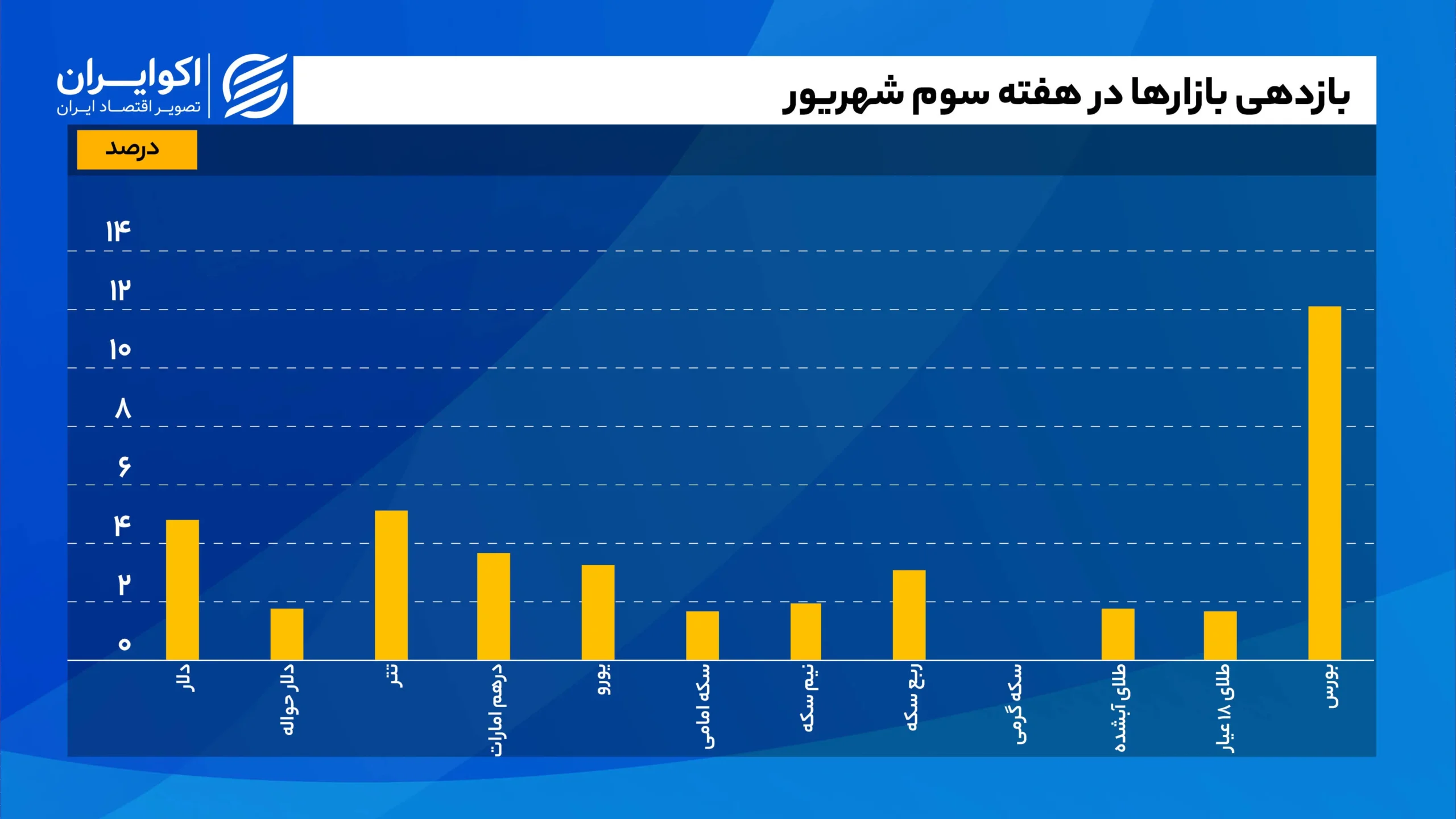 سیگنال جدید از عمان به بازار طلا و دلار/ دلار در آستانه ۲۴۰ هزار تومان؟/ بازار منتظر خبر مهم روز دوشنبه 1